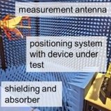 HF time-domain analyzer